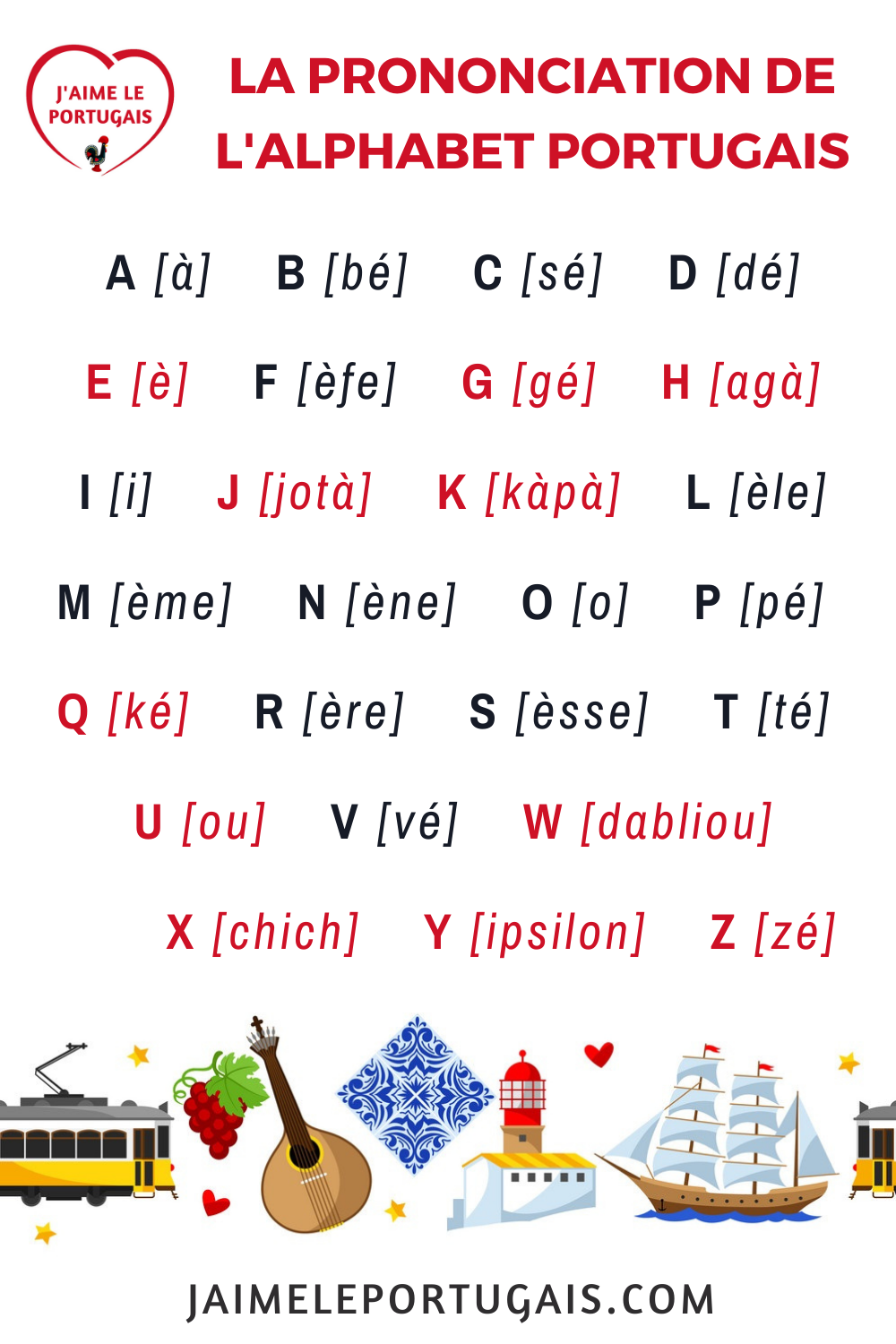 Fiche de révision gratuite - L'alphabet portugais