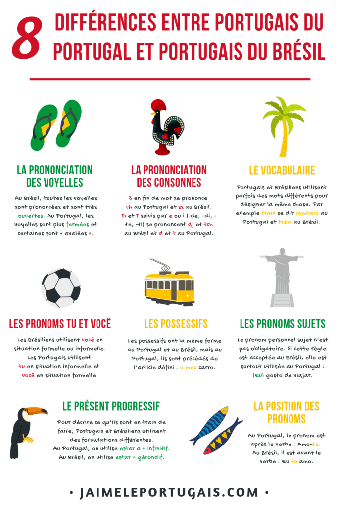 Fiche mémo pdf gratuite - 8 différences entre portugais du Portugal et portugais du Brésil