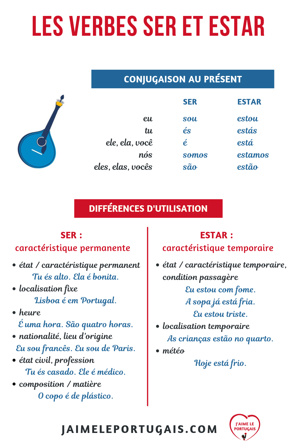 Les verbes SER et ESTAR en portugais : conjugaison et différences d'utilisation